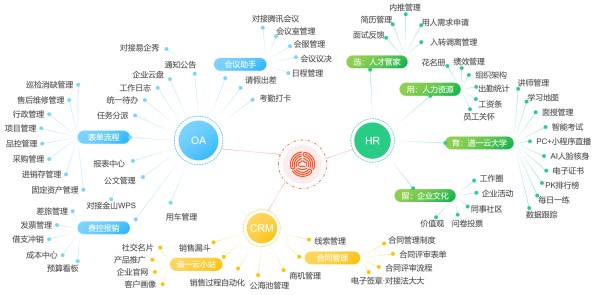 道一云CRM