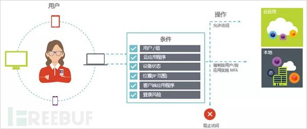 网络安全整改小技巧网络安全整改小技巧