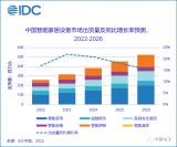 用于智能家电/工控应用的无线MCU—中颖SH87F8962介绍