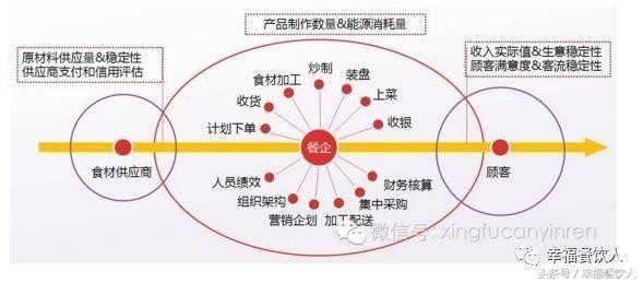 智能厨房，让我的餐厅效率提升了30%！