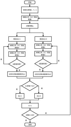 智能反射面无蜂窝大规模MIMO网络容量优化方法