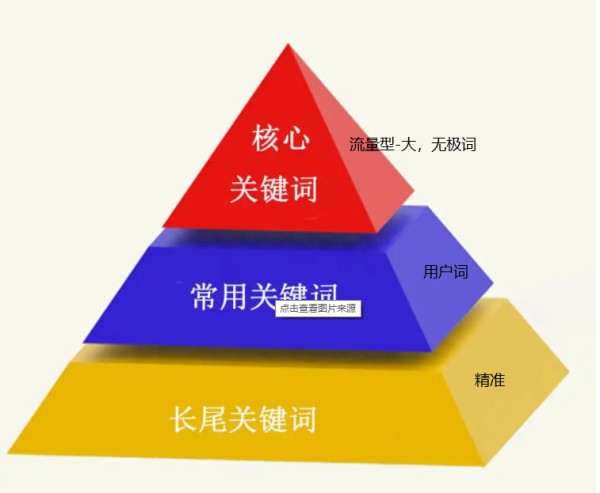 seo推广的第一步很重要，决定获客的关键