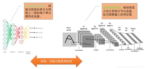 CNN优化全攻略：卷积神经网络性能提升的20条技巧