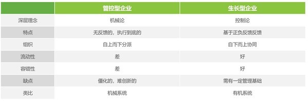 数据原点，持续生长----打造数字化转型最佳实践