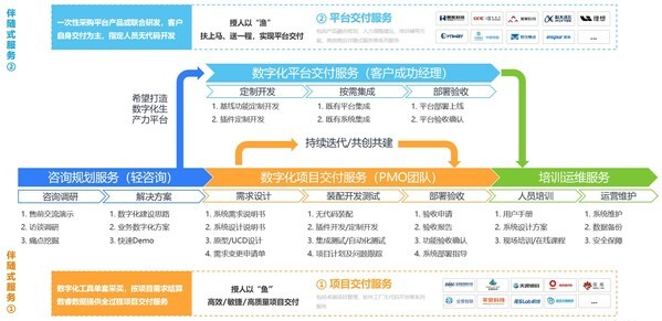 数据原点，持续生长----打造数字化转型最佳实践