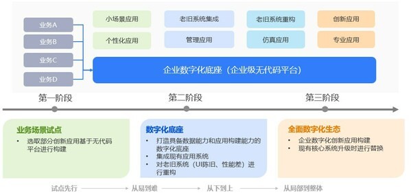 数据原点，持续生长----打造数字化转型最佳实践