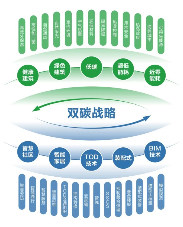 越秀好产品∙智慧篇丨真正的智慧是开放生态，服务生活 