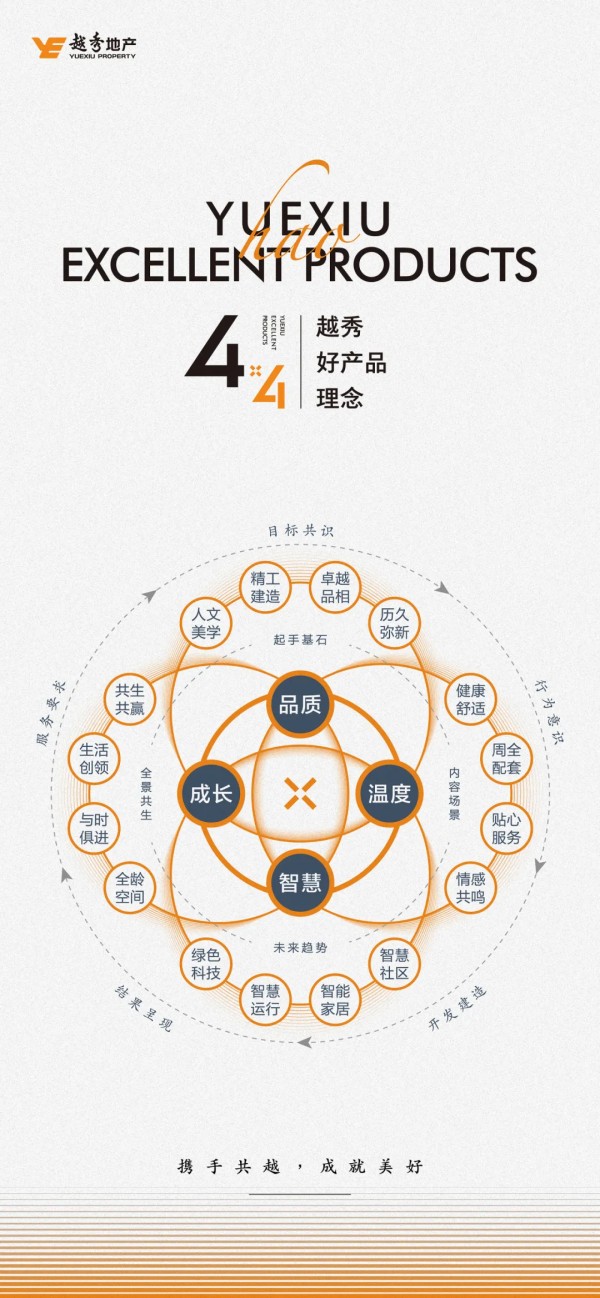 越秀好产品∙智慧篇丨真正的智慧是开放生态，服务生活 