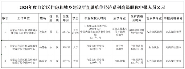 政策新闻 | 2024年度内蒙古住建厅直属单位申报经济系列高级职称人员名单的公示