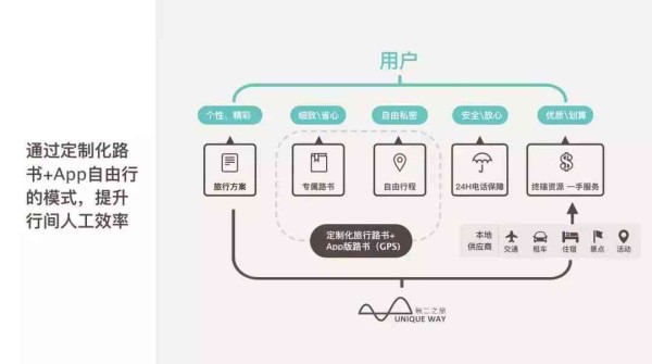 智能AI旅游规划助手：一键定制个性化行程与全面旅行攻略