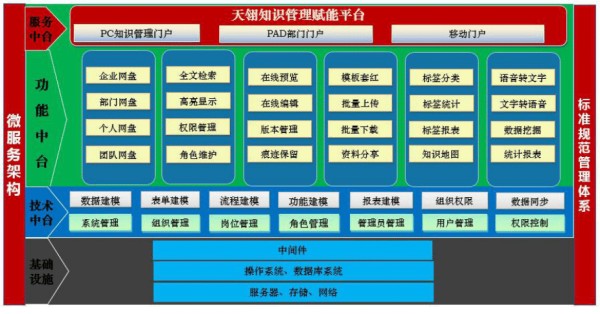 天翎KM知识管理赋能平台