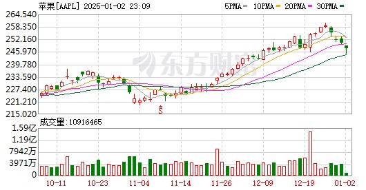 K图 AAPL_0