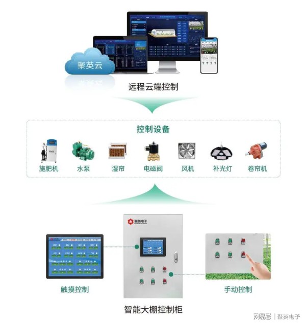 通讯架构图