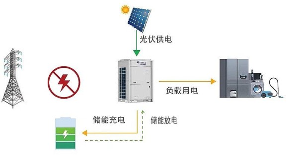 聚·变 | 节能减排，让建筑焕发绿色生命力(图5)