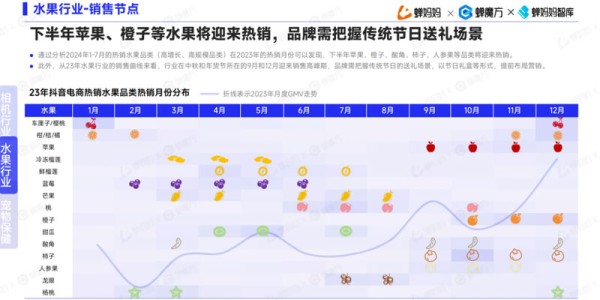 2024年水果行业前景分析