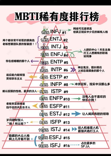 【人格大揭秘】2025版MBTI更新