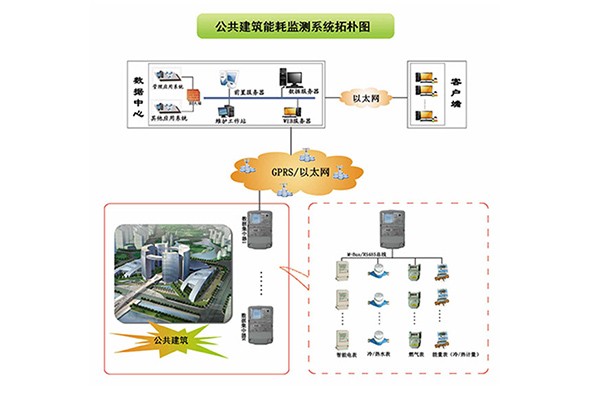 能耗监测维保_建筑能耗监测管理系统_能耗监测平台