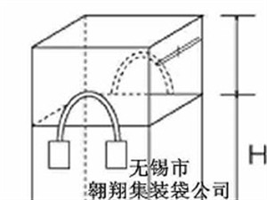 列表展示图