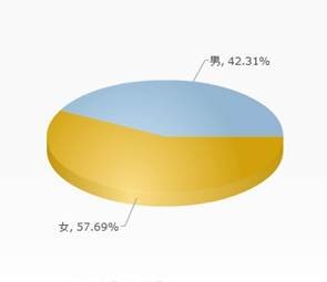 Sojump_Chart.jpg