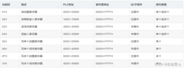 libmodbus使用手册中文版.docx