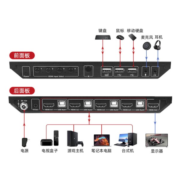 HDMI KVM切换器