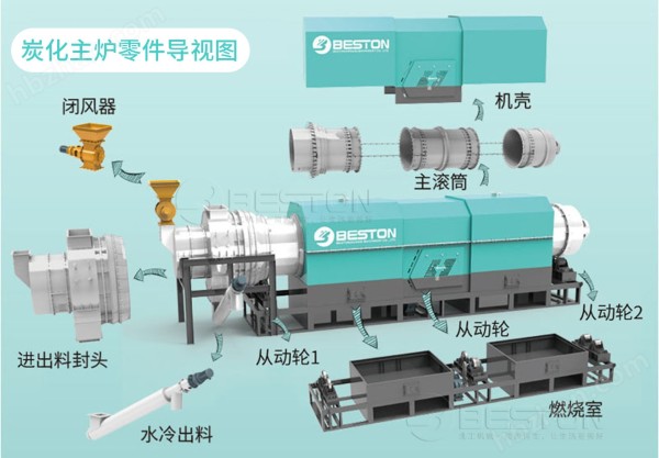 木屑碳化炉主炉零部件导视图