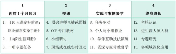 生涯规划师教学形式介绍