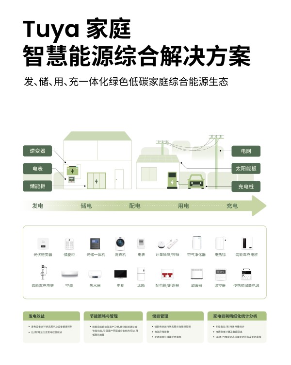 【一体化绿色低碳家庭综合能源生态】