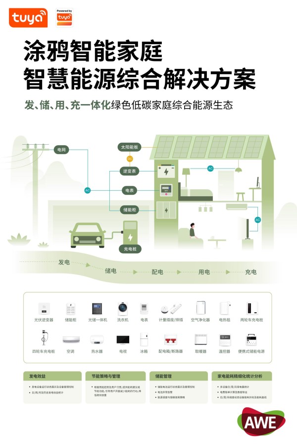 【涂鸦智慧能源综合解决方案】