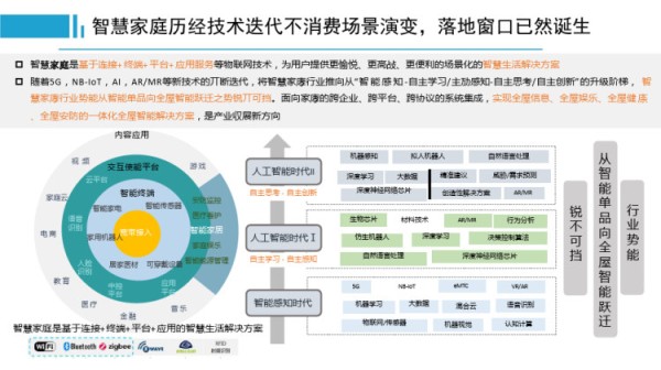 智慧家庭工程师智慧家庭PPT