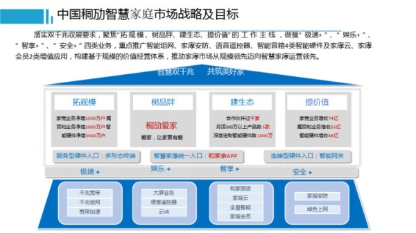 智慧家庭工程师智慧家庭PPT