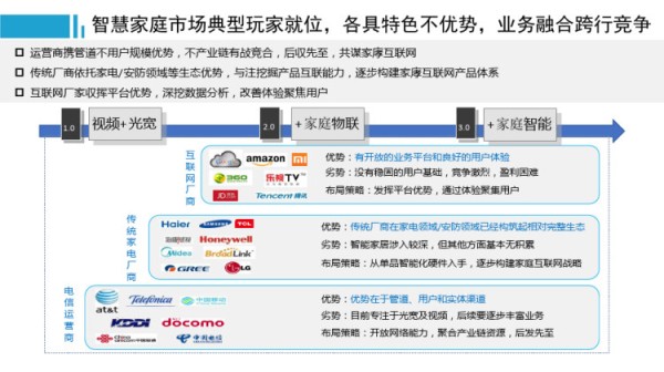 智慧家庭工程师智慧家庭PPT