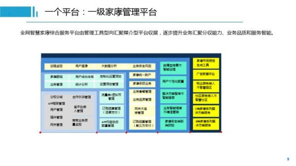 智慧家庭工程师智慧家庭PPT