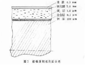 食品包装容器