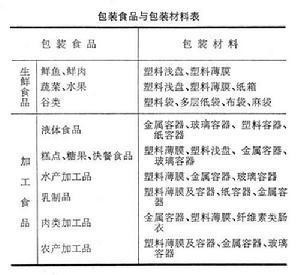 食品包装容器