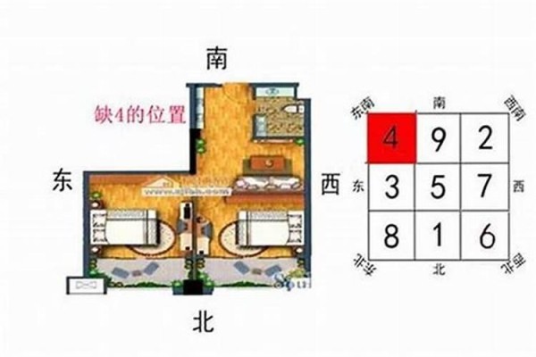 家居风水不好如何化解方法？