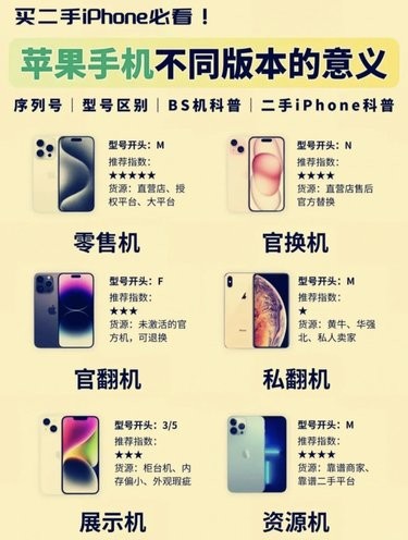 买二手iPhone前需要了解的知识点