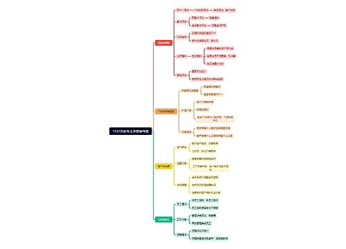 1107文家市玉萍思维导图思维导图