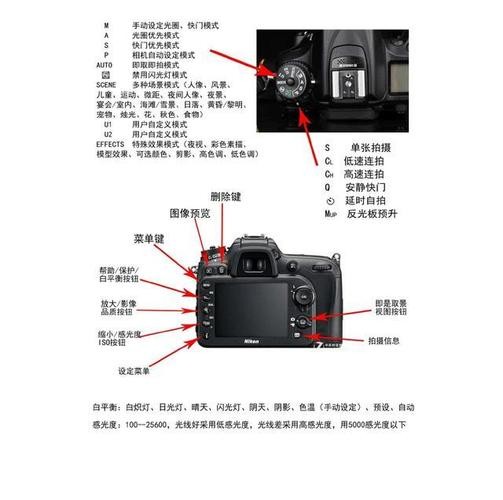 相机使用窍门