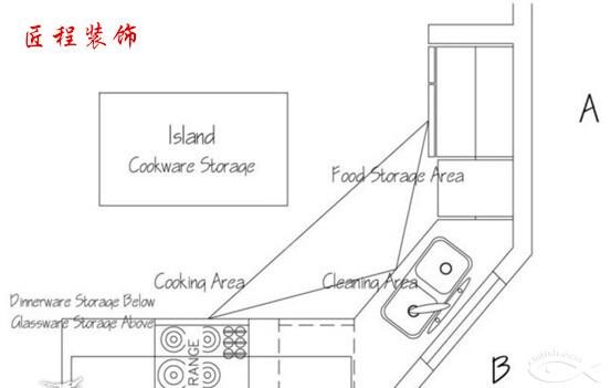 厨房各个功能区的最佳距离是多少，你了解吗？