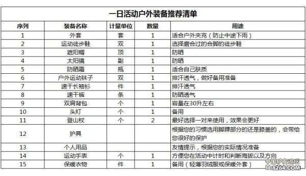 户外运动是一项危险的运动，环境因素（地形、天气、装备、技巧）+人的因素（身体状况、经验、恐惧心理和沟通障碍）=事故发生的几率，有关两者的关系，说法正确的？_问题分析