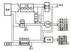 典型动力装置能量转换过程