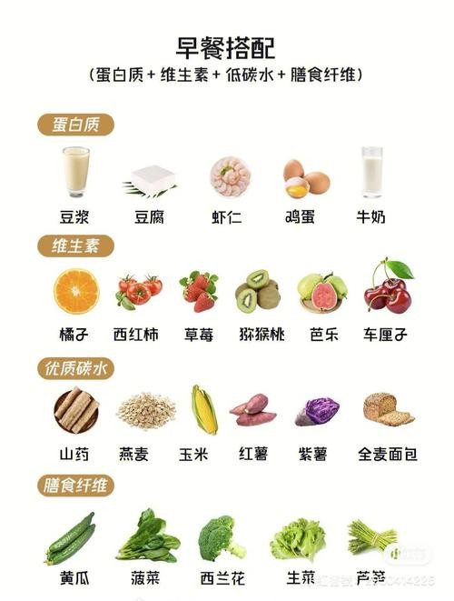 健身饮食怎么配,健身饮食怎么配比