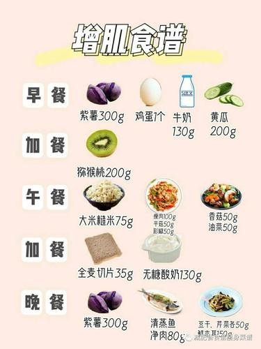 健身饮食摄入配比,健身饮食摄入配比标准