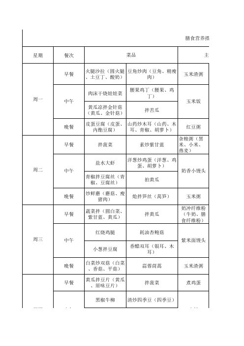 膳食营养食谱