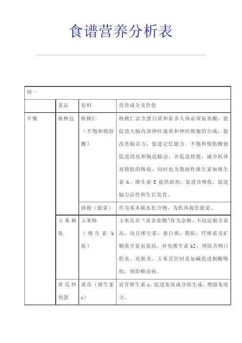 食谱营养分析表