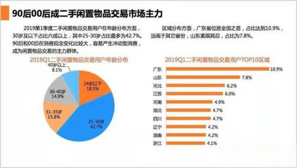 副业项目（9）——校园二手闲置交易市场怎么玩，接上篇-有驾