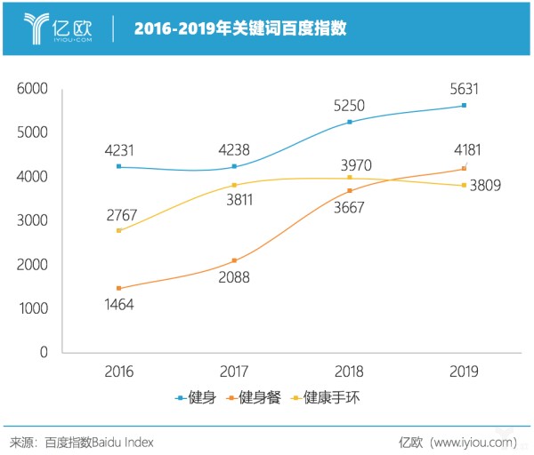 亿欧智库：百度搜索关键词