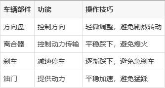 从零基础到科目二高手：全面攻略助你轻松通过场地驾驶技能考试！-有驾