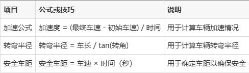 从零基础到科目二高手：全面攻略助你轻松通过场地驾驶技能考试！-有驾